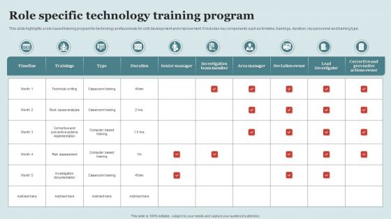 Role Specific Technology Training Program Summary PDF