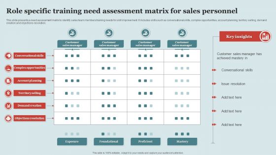 Role Specific Training Need Assessment Matrix For Sales Personnel Professional PDF