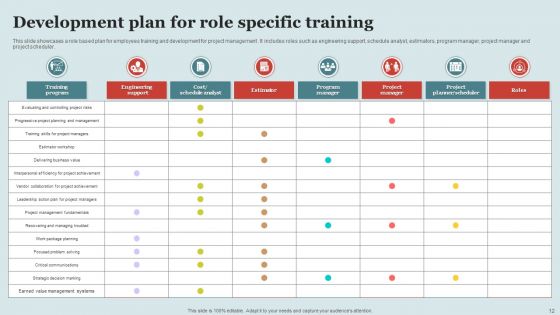 Role Specific Training Ppt PowerPoint Presentation Complete Deck With Slides