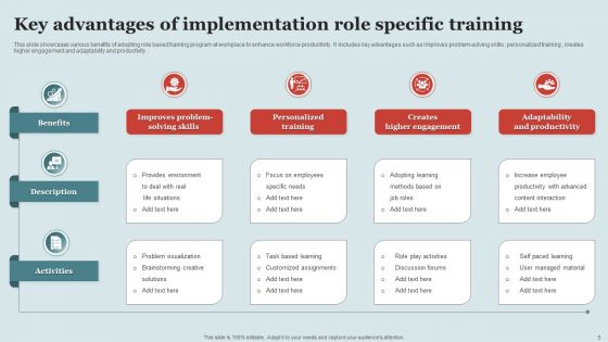 Role Specific Training Ppt PowerPoint Presentation Complete Deck With Slides