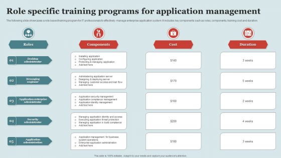 Role Specific Training Programs For Application Management Microsoft PDF