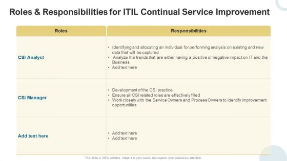 Roles And Responsibilities For ITIL Continual Service Improvement Elements PDF