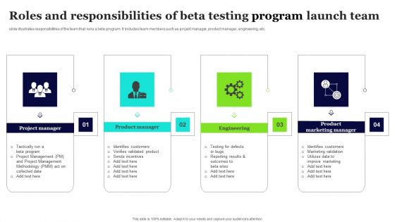 Roles And Responsibilities Of Beta Testing Program Launch Team Information PDF