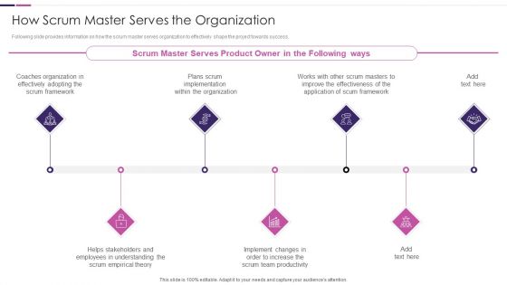 Roles And Responsibilities Of Scrum Master IT How Scrum Master Serves The Organization Elements PDF