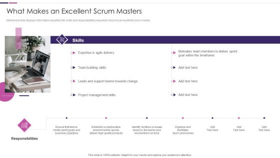 Roles And Responsibilities Of Scrum Master IT What Makes An Excellent Scrum Masters Information PDF