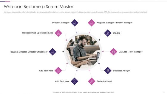 Roles And Responsibilities Of Scrum Master Ppt PowerPoint Presentation Complete Deck