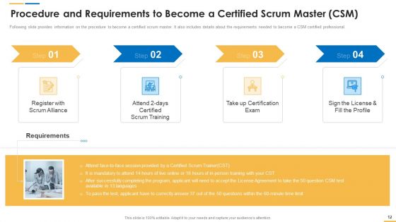 Roles And Responsibilities Of Scrum Master Ppt PowerPoint Presentation Complete Deck With Slides