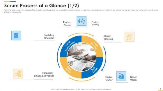 Roles And Responsibilities Of Scrum Master Ppt PowerPoint Presentation Complete Deck With Slides