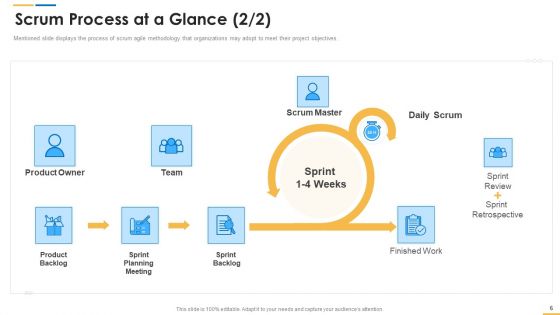 Roles And Responsibilities Of Scrum Master Ppt PowerPoint Presentation Complete Deck With Slides