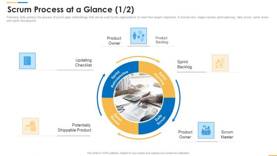 Roles And Responsibilities Of Scrum Master Scrum Process At A Glance Ideas PDF