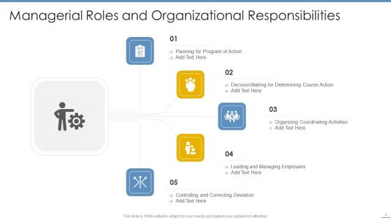 Roles And Responsibilities Ppt PowerPoint Presentation Complete Deck With Slides