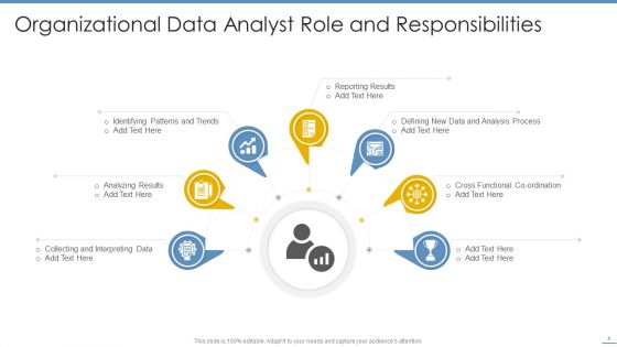 Roles And Responsibilities Ppt PowerPoint Presentation Complete Deck With Slides