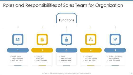 Roles And Responsibilities Ppt PowerPoint Presentation Complete Deck With Slides