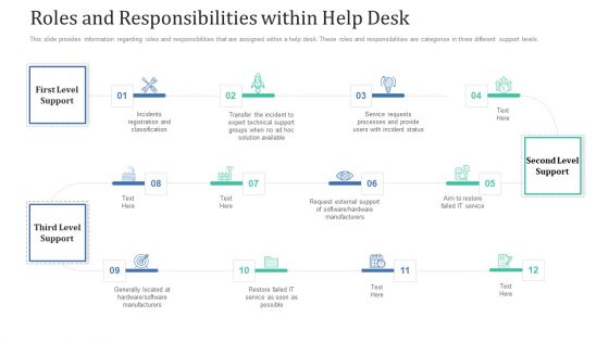 Roles And Responsibilities Within Help Desk Ppt Outline Layouts PDF