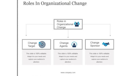 Roles In Organizational Change Ppt PowerPoint Presentation Background Designs