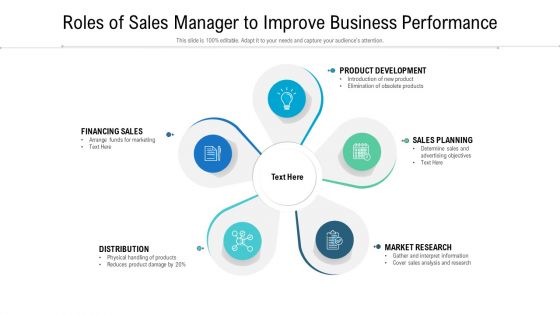 Roles Of Sales Manager To Improve Business Performance Ppt Styles Format Ideas PDF