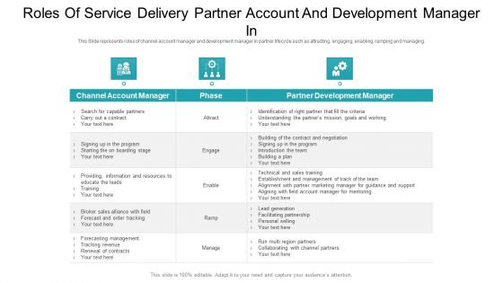 Roles Of Service Delivery Partner Account And Development Manager In Ppt PowerPoint Presentation File Layout Ideas PDF