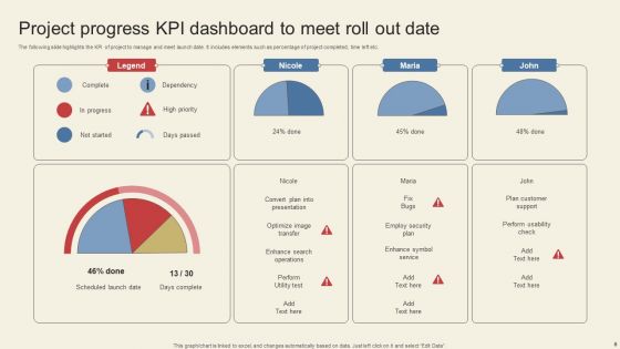 Roll Out Date Ppt PowerPoint Presentation Complete Deck With Slides