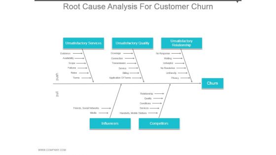 Root Cause Analysis For Customer Churn Ppt Examples Slides