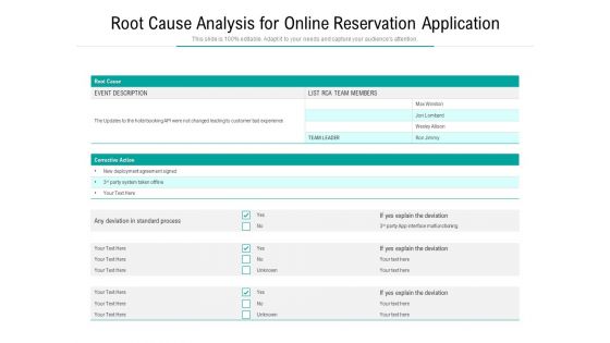 Root Cause Analysis For Online Reservation Application Ppt PowerPoint Presentation Diagram Templates PDF