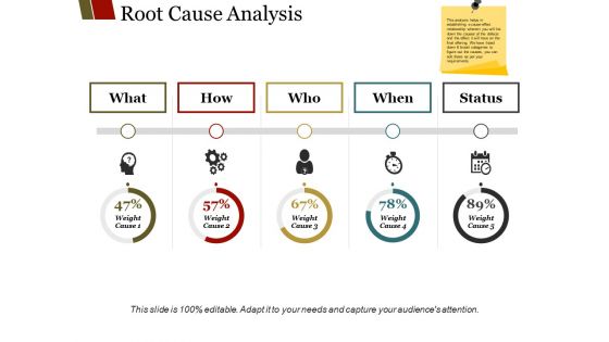 Root Cause Analysis Template 2 Ppt PowerPoint Presentation Outline Pictures