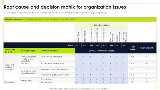 Root Cause And Decision Matrix For Organization Issues Ppt Infographic Template Portrait PDF