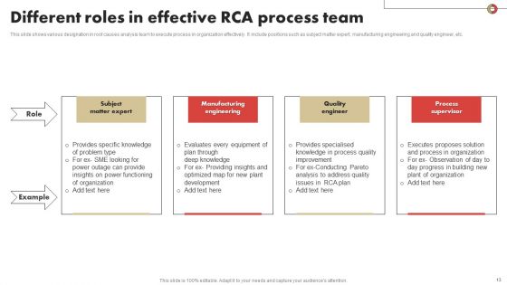 Root Cause Assessment Ppt PowerPoint Presentation Complete Deck With Slides