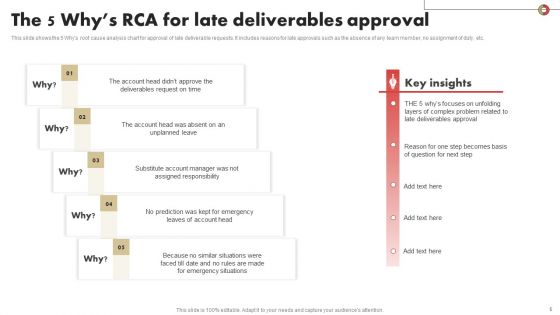 Root Cause Assessment Ppt PowerPoint Presentation Complete Deck With Slides