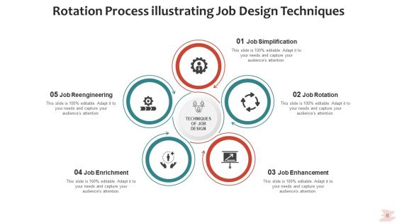 Rotation Procedure Analyze Strategy Ppt PowerPoint Presentation Complete Deck With Slides
