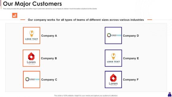 Round A Capital Raising Pitch Ppt PowerPoint Presentation Complete With Slides