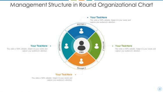 Round Organizational Chart Sales Ppt PowerPoint Presentation Complete Deck With Slides