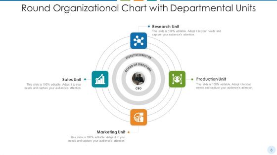Round Organizational Chart Sales Ppt PowerPoint Presentation Complete Deck With Slides
