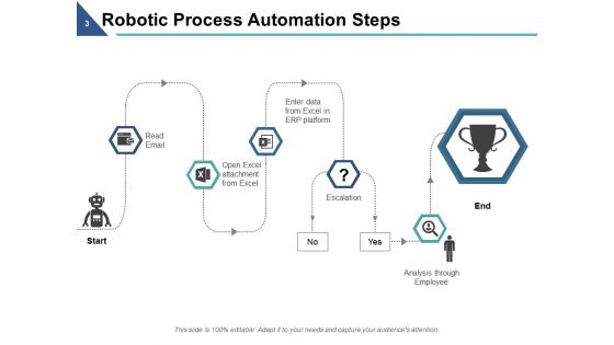 Rpa Ppt PowerPoint Presentation Complete Deck With Slides