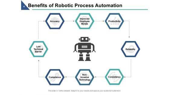 Rpa Ppt PowerPoint Presentation Complete Deck With Slides