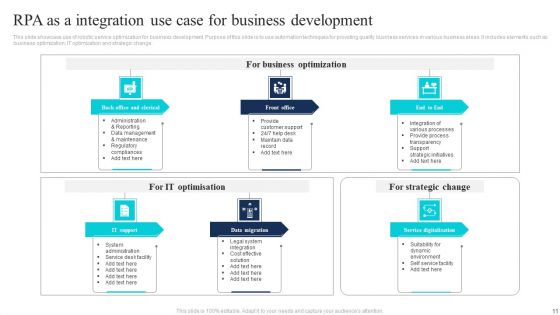 Rpaaas Integration Ppt PowerPoint Presentation Complete Deck With Slides