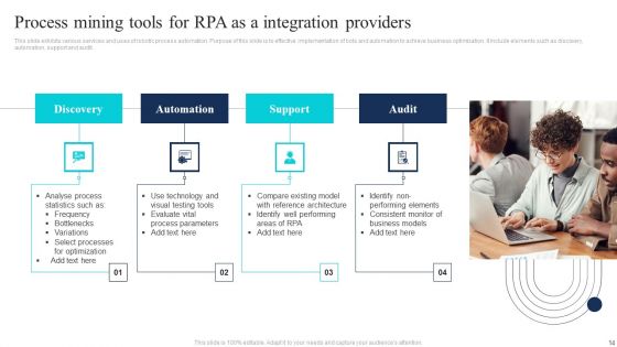 Rpaaas Integration Ppt PowerPoint Presentation Complete Deck With Slides