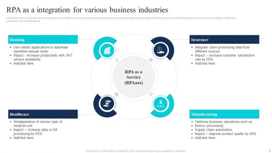 Rpaaas Integration Ppt PowerPoint Presentation Complete Deck With Slides