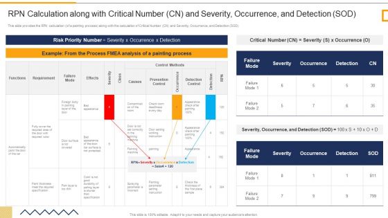 Rpn Calculation Along With Critical Number FMEA Techniques For Process Assessment Inspiration PDF
