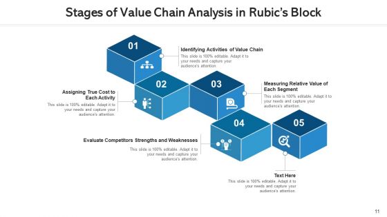 Rubics Block Implementation Costs Ppt PowerPoint Presentation Complete Deck With Slides