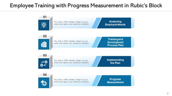 Rubics Block Implementation Costs Ppt PowerPoint Presentation Complete Deck With Slides