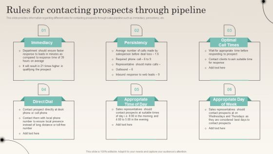 Rules For Contacting Prospects Through Pipeline Improving Distribution Channel Microsoft PDF