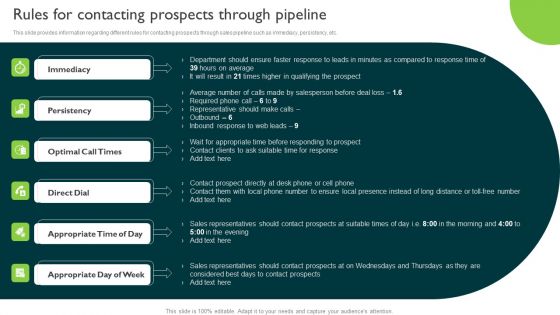 Rules For Contacting Prospects Through Pipeline Managing Sales Pipeline Health Information PDF