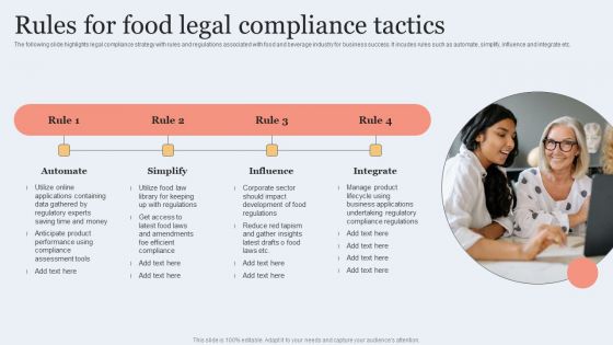 Rules For Food Legal Compliance Tactics Summary PDF