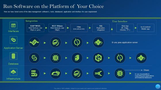 Run Software On The Platform Of Your Choice Diagrams PDF