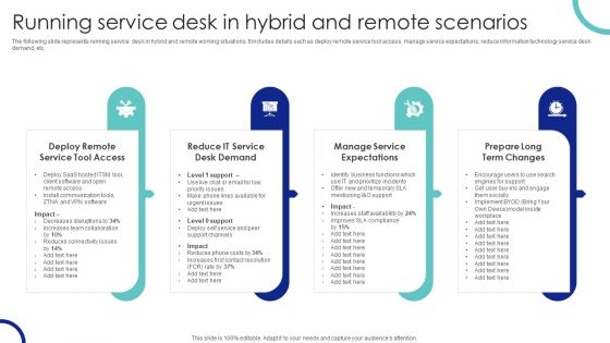 Running Service Desk In Hybrid And Remote Scenarios Ppt PowerPoint Presentation Diagram Lists PDF