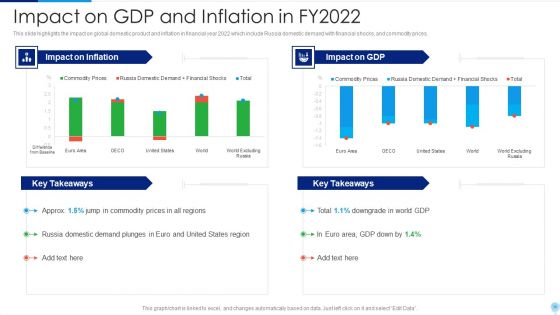 Russia Ukraine Conflict Effect On Worldwide Inflation Ppt PowerPoint Presentation Complete Deck With Slides