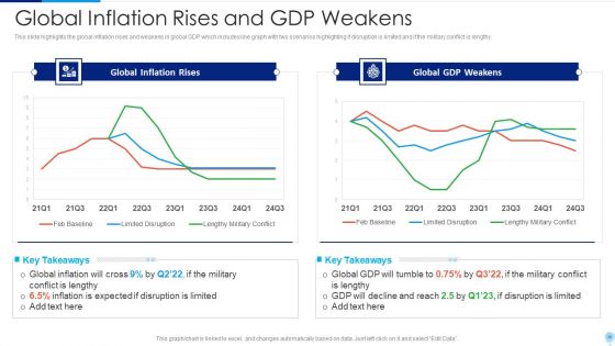 Russia Ukraine Conflict Effect On Worldwide Inflation Ppt PowerPoint Presentation Complete Deck With Slides