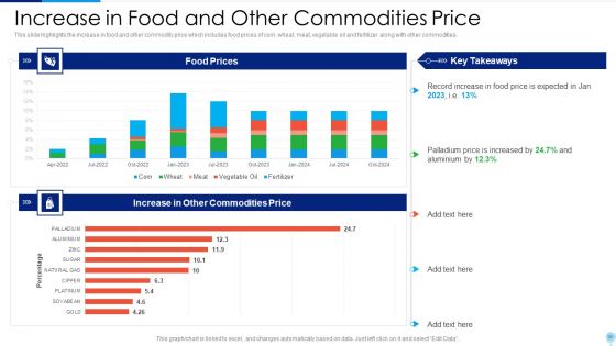 Russia Ukraine Conflict Effect On Worldwide Inflation Ppt PowerPoint Presentation Complete Deck With Slides