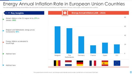 Russia Ukraine Conflict Effect On Worldwide Inflation Ppt PowerPoint Presentation Complete Deck With Slides