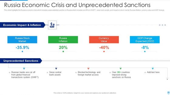 Russia Ukraine Conflict Effect On Worldwide Inflation Ppt PowerPoint Presentation Complete Deck With Slides